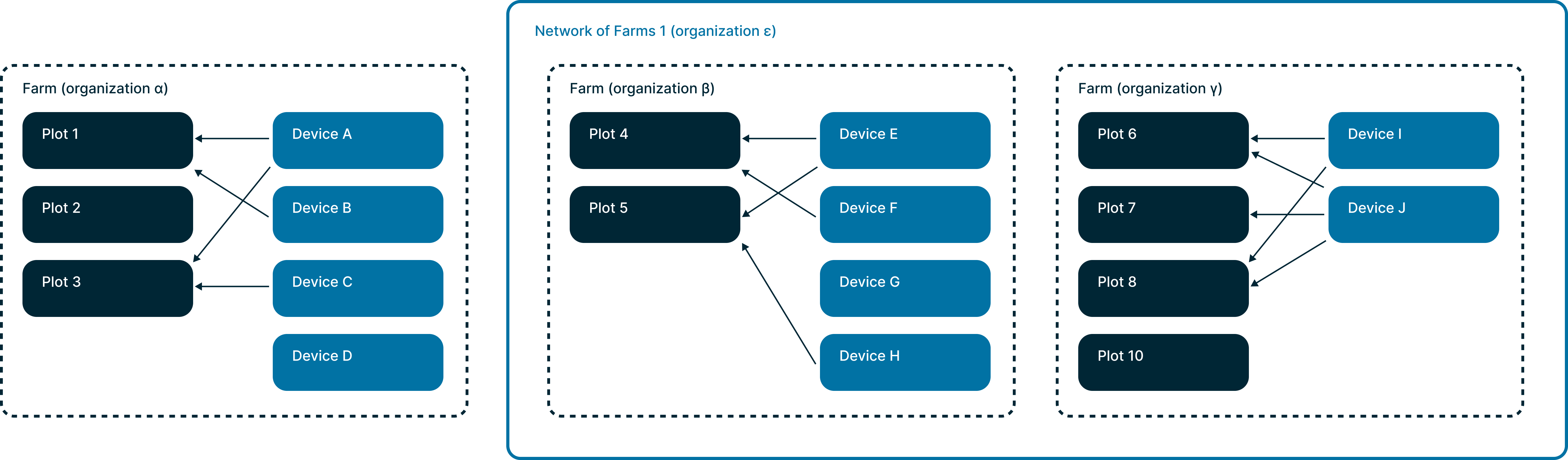 Network diagram